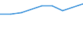 KN 1603 /Exporte /Einheit = Preise (Euro/Tonne) /Partnerland: Ceuta und Melilla /Meldeland: Eur27 /1603:Extrakte und SÃ¤fte von Fleisch, Fischen, Krebstieren, Weichtieren und Anderen Wirbellosen Wassertieren