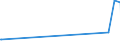 KN 1603 /Exporte /Einheit = Preise (Euro/Tonne) /Partnerland: Melilla /Meldeland: Eur27_2020 /1603:Extrakte und SÃ¤fte von Fleisch, Fischen, Krebstieren, Weichtieren und Anderen Wirbellosen Wassertieren