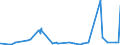 KN 1603 /Exporte /Einheit = Preise (Euro/Tonne) /Partnerland: Island /Meldeland: Eur27_2020 /1603:Extrakte und SÃ¤fte von Fleisch, Fischen, Krebstieren, Weichtieren und Anderen Wirbellosen Wassertieren