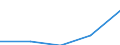 KN 1603 /Exporte /Einheit = Preise (Euro/Tonne) /Partnerland: Faeroer /Meldeland: Eur27 /1603:Extrakte und SÃ¤fte von Fleisch, Fischen, Krebstieren, Weichtieren und Anderen Wirbellosen Wassertieren