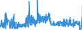 KN 1603 /Exporte /Einheit = Preise (Euro/Tonne) /Partnerland: Schweden /Meldeland: Eur27_2020 /1603:Extrakte und SÃ¤fte von Fleisch, Fischen, Krebstieren, Weichtieren und Anderen Wirbellosen Wassertieren