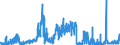 KN 1603 /Exporte /Einheit = Preise (Euro/Tonne) /Partnerland: Oesterreich /Meldeland: Eur27_2020 /1603:Extrakte und SÃ¤fte von Fleisch, Fischen, Krebstieren, Weichtieren und Anderen Wirbellosen Wassertieren