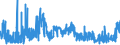 KN 1603 /Exporte /Einheit = Preise (Euro/Tonne) /Partnerland: Schweiz /Meldeland: Eur27_2020 /1603:Extrakte und SÃ¤fte von Fleisch, Fischen, Krebstieren, Weichtieren und Anderen Wirbellosen Wassertieren