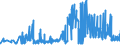 KN 1603 /Exporte /Einheit = Preise (Euro/Tonne) /Partnerland: Estland /Meldeland: Eur27_2020 /1603:Extrakte und SÃ¤fte von Fleisch, Fischen, Krebstieren, Weichtieren und Anderen Wirbellosen Wassertieren