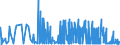 KN 1603 /Exporte /Einheit = Preise (Euro/Tonne) /Partnerland: Litauen /Meldeland: Eur27_2020 /1603:Extrakte und SÃ¤fte von Fleisch, Fischen, Krebstieren, Weichtieren und Anderen Wirbellosen Wassertieren