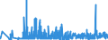 KN 1603 /Exporte /Einheit = Preise (Euro/Tonne) /Partnerland: Tschechien /Meldeland: Eur27_2020 /1603:Extrakte und SÃ¤fte von Fleisch, Fischen, Krebstieren, Weichtieren und Anderen Wirbellosen Wassertieren