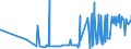 KN 1603 /Exporte /Einheit = Preise (Euro/Tonne) /Partnerland: Ukraine /Meldeland: Eur27_2020 /1603:Extrakte und SÃ¤fte von Fleisch, Fischen, Krebstieren, Weichtieren und Anderen Wirbellosen Wassertieren