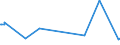 KN 1603 /Exporte /Einheit = Preise (Euro/Tonne) /Partnerland: Weissrussland /Meldeland: Europäische Union /1603:Extrakte und SÃ¤fte von Fleisch, Fischen, Krebstieren, Weichtieren und Anderen Wirbellosen Wassertieren