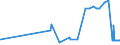 KN 1603 /Exporte /Einheit = Preise (Euro/Tonne) /Partnerland: Moldau /Meldeland: Eur27_2020 /1603:Extrakte und SÃ¤fte von Fleisch, Fischen, Krebstieren, Weichtieren und Anderen Wirbellosen Wassertieren