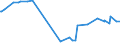 KN 1603 /Exporte /Einheit = Preise (Euro/Tonne) /Partnerland: Georgien /Meldeland: Eur27_2020 /1603:Extrakte und SÃ¤fte von Fleisch, Fischen, Krebstieren, Weichtieren und Anderen Wirbellosen Wassertieren