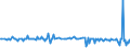 KN 1603 /Exporte /Einheit = Preise (Euro/Tonne) /Partnerland: Aserbaidschan /Meldeland: Eur27_2020 /1603:Extrakte und SÃ¤fte von Fleisch, Fischen, Krebstieren, Weichtieren und Anderen Wirbellosen Wassertieren