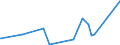 KN 1603 /Exporte /Einheit = Preise (Euro/Tonne) /Partnerland: Kasachstan /Meldeland: Eur27_2020 /1603:Extrakte und SÃ¤fte von Fleisch, Fischen, Krebstieren, Weichtieren und Anderen Wirbellosen Wassertieren