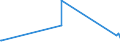 KN 1603 /Exporte /Einheit = Preise (Euro/Tonne) /Partnerland: Usbekistan /Meldeland: Europäische Union /1603:Extrakte und SÃ¤fte von Fleisch, Fischen, Krebstieren, Weichtieren und Anderen Wirbellosen Wassertieren