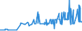 KN 1603 /Exporte /Einheit = Preise (Euro/Tonne) /Partnerland: Bosn.-herzegowina /Meldeland: Eur27_2020 /1603:Extrakte und SÃ¤fte von Fleisch, Fischen, Krebstieren, Weichtieren und Anderen Wirbellosen Wassertieren