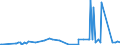 KN 1603 /Exporte /Einheit = Preise (Euro/Tonne) /Partnerland: Ehem.jug.rep.mazed /Meldeland: Eur27_2020 /1603:Extrakte und SÃ¤fte von Fleisch, Fischen, Krebstieren, Weichtieren und Anderen Wirbellosen Wassertieren