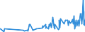 KN 1603 /Exporte /Einheit = Preise (Euro/Tonne) /Partnerland: Montenegro /Meldeland: Eur27_2020 /1603:Extrakte und SÃ¤fte von Fleisch, Fischen, Krebstieren, Weichtieren und Anderen Wirbellosen Wassertieren