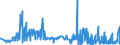 KN 1603 /Exporte /Einheit = Preise (Euro/Tonne) /Partnerland: Serbien /Meldeland: Eur27_2020 /1603:Extrakte und SÃ¤fte von Fleisch, Fischen, Krebstieren, Weichtieren und Anderen Wirbellosen Wassertieren