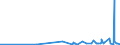 KN 1603 /Exporte /Einheit = Preise (Euro/Tonne) /Partnerland: Marokko /Meldeland: Eur27_2020 /1603:Extrakte und SÃ¤fte von Fleisch, Fischen, Krebstieren, Weichtieren und Anderen Wirbellosen Wassertieren