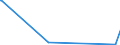 KN 1603 /Exporte /Einheit = Preise (Euro/Tonne) /Partnerland: Tunesien /Meldeland: Eur27_2020 /1603:Extrakte und SÃ¤fte von Fleisch, Fischen, Krebstieren, Weichtieren und Anderen Wirbellosen Wassertieren