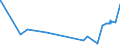 KN 1603 /Exporte /Einheit = Preise (Euro/Tonne) /Partnerland: Aegypten /Meldeland: Eur27_2020 /1603:Extrakte und SÃ¤fte von Fleisch, Fischen, Krebstieren, Weichtieren und Anderen Wirbellosen Wassertieren
