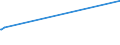 KN 1603 /Exporte /Einheit = Preise (Euro/Tonne) /Partnerland: Sudan /Meldeland: Europäische Union /1603:Extrakte und SÃ¤fte von Fleisch, Fischen, Krebstieren, Weichtieren und Anderen Wirbellosen Wassertieren