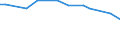 KN 1603 /Exporte /Einheit = Preise (Euro/Tonne) /Partnerland: Niger /Meldeland: Eur27_2020 /1603:Extrakte und SÃ¤fte von Fleisch, Fischen, Krebstieren, Weichtieren und Anderen Wirbellosen Wassertieren