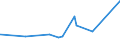 KN 1603 /Exporte /Einheit = Preise (Euro/Tonne) /Partnerland: Kap Verde /Meldeland: Europäische Union /1603:Extrakte und SÃ¤fte von Fleisch, Fischen, Krebstieren, Weichtieren und Anderen Wirbellosen Wassertieren
