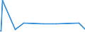 KN 1603 /Exporte /Einheit = Preise (Euro/Tonne) /Partnerland: Guinea-biss. /Meldeland: Eur27_2020 /1603:Extrakte und SÃ¤fte von Fleisch, Fischen, Krebstieren, Weichtieren und Anderen Wirbellosen Wassertieren