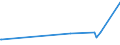 KN 1603 /Exporte /Einheit = Preise (Euro/Tonne) /Partnerland: Guinea /Meldeland: Europäische Union /1603:Extrakte und SÃ¤fte von Fleisch, Fischen, Krebstieren, Weichtieren und Anderen Wirbellosen Wassertieren