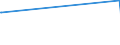 KN 1603 /Exporte /Einheit = Preise (Euro/Tonne) /Partnerland: Sierra Leone /Meldeland: Europäische Union /1603:Extrakte und SÃ¤fte von Fleisch, Fischen, Krebstieren, Weichtieren und Anderen Wirbellosen Wassertieren