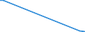 KN 1603 /Exporte /Einheit = Preise (Euro/Tonne) /Partnerland: Liberia /Meldeland: Europäische Union /1603:Extrakte und SÃ¤fte von Fleisch, Fischen, Krebstieren, Weichtieren und Anderen Wirbellosen Wassertieren