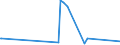 KN 1603 /Exporte /Einheit = Preise (Euro/Tonne) /Partnerland: Elfenbeink. /Meldeland: Eur27_2020 /1603:Extrakte und SÃ¤fte von Fleisch, Fischen, Krebstieren, Weichtieren und Anderen Wirbellosen Wassertieren