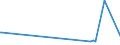 KN 1603 /Exporte /Einheit = Preise (Euro/Tonne) /Partnerland: Ghana /Meldeland: Eur27_2020 /1603:Extrakte und SÃ¤fte von Fleisch, Fischen, Krebstieren, Weichtieren und Anderen Wirbellosen Wassertieren