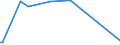KN 1603 /Exporte /Einheit = Preise (Euro/Tonne) /Partnerland: Togo /Meldeland: Eur27_2020 /1603:Extrakte und SÃ¤fte von Fleisch, Fischen, Krebstieren, Weichtieren und Anderen Wirbellosen Wassertieren