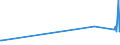 KN 1603 /Exporte /Einheit = Preise (Euro/Tonne) /Partnerland: Benin /Meldeland: Eur27_2020 /1603:Extrakte und SÃ¤fte von Fleisch, Fischen, Krebstieren, Weichtieren und Anderen Wirbellosen Wassertieren