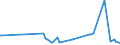 KN 1603 /Exporte /Einheit = Preise (Euro/Tonne) /Partnerland: Nigeria /Meldeland: Europäische Union /1603:Extrakte und SÃ¤fte von Fleisch, Fischen, Krebstieren, Weichtieren und Anderen Wirbellosen Wassertieren
