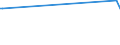 KN 1603 /Exporte /Einheit = Preise (Euro/Tonne) /Partnerland: Kamerun /Meldeland: Eur27_2020 /1603:Extrakte und SÃ¤fte von Fleisch, Fischen, Krebstieren, Weichtieren und Anderen Wirbellosen Wassertieren
