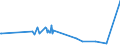 KN 1603 /Exporte /Einheit = Preise (Euro/Tonne) /Partnerland: Aequat.guin. /Meldeland: Eur27_2020 /1603:Extrakte und SÃ¤fte von Fleisch, Fischen, Krebstieren, Weichtieren und Anderen Wirbellosen Wassertieren