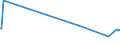 KN 1603 /Exporte /Einheit = Preise (Euro/Tonne) /Partnerland: Gabun /Meldeland: Europäische Union /1603:Extrakte und SÃ¤fte von Fleisch, Fischen, Krebstieren, Weichtieren und Anderen Wirbellosen Wassertieren