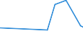 KN 1603 /Exporte /Einheit = Preise (Euro/Tonne) /Partnerland: Kongo /Meldeland: Eur27_2020 /1603:Extrakte und SÃ¤fte von Fleisch, Fischen, Krebstieren, Weichtieren und Anderen Wirbellosen Wassertieren