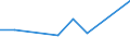 KN 1603 /Exporte /Einheit = Preise (Euro/Tonne) /Partnerland: St. Helena /Meldeland: Eur27 /1603:Extrakte und SÃ¤fte von Fleisch, Fischen, Krebstieren, Weichtieren und Anderen Wirbellosen Wassertieren