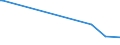 KN 1603 /Exporte /Einheit = Preise (Euro/Tonne) /Partnerland: Aethiopien /Meldeland: Europäische Union /1603:Extrakte und SÃ¤fte von Fleisch, Fischen, Krebstieren, Weichtieren und Anderen Wirbellosen Wassertieren