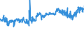 KN 16041100 /Exporte /Einheit = Preise (Euro/Tonne) /Partnerland: Deutschland /Meldeland: Eur27_2020 /16041100:Lachse, Zubereitet Oder Haltbar Gemacht, Ganz Oder in StÃ¼cken (Ausg. Fein Zerkleinert)