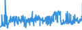 KN 16041100 /Exporte /Einheit = Preise (Euro/Tonne) /Partnerland: Daenemark /Meldeland: Eur27_2020 /16041100:Lachse, Zubereitet Oder Haltbar Gemacht, Ganz Oder in StÃ¼cken (Ausg. Fein Zerkleinert)