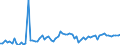 KN 16041100 /Exporte /Einheit = Preise (Euro/Tonne) /Partnerland: Ver.koenigreich(Nordirland) /Meldeland: Eur27_2020 /16041100:Lachse, Zubereitet Oder Haltbar Gemacht, Ganz Oder in StÃ¼cken (Ausg. Fein Zerkleinert)