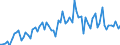 KN 16041100 /Exporte /Einheit = Preise (Euro/Tonne) /Partnerland: Ver.koenigreich(Ohne Nordirland) /Meldeland: Eur27_2020 /16041100:Lachse, Zubereitet Oder Haltbar Gemacht, Ganz Oder in StÃ¼cken (Ausg. Fein Zerkleinert)