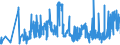 KN 16041100 /Exporte /Einheit = Preise (Euro/Tonne) /Partnerland: Estland /Meldeland: Eur27_2020 /16041100:Lachse, Zubereitet Oder Haltbar Gemacht, Ganz Oder in StÃ¼cken (Ausg. Fein Zerkleinert)