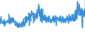 KN 16041100 /Exporte /Einheit = Preise (Euro/Tonne) /Partnerland: Ungarn /Meldeland: Eur27_2020 /16041100:Lachse, Zubereitet Oder Haltbar Gemacht, Ganz Oder in StÃ¼cken (Ausg. Fein Zerkleinert)