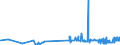 KN 16041100 /Exporte /Einheit = Preise (Euro/Tonne) /Partnerland: Aserbaidschan /Meldeland: Eur27_2020 /16041100:Lachse, Zubereitet Oder Haltbar Gemacht, Ganz Oder in StÃ¼cken (Ausg. Fein Zerkleinert)