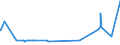 KN 16041100 /Exporte /Einheit = Preise (Euro/Tonne) /Partnerland: Ehem.jug.rep.mazed /Meldeland: Eur27_2020 /16041100:Lachse, Zubereitet Oder Haltbar Gemacht, Ganz Oder in StÃ¼cken (Ausg. Fein Zerkleinert)